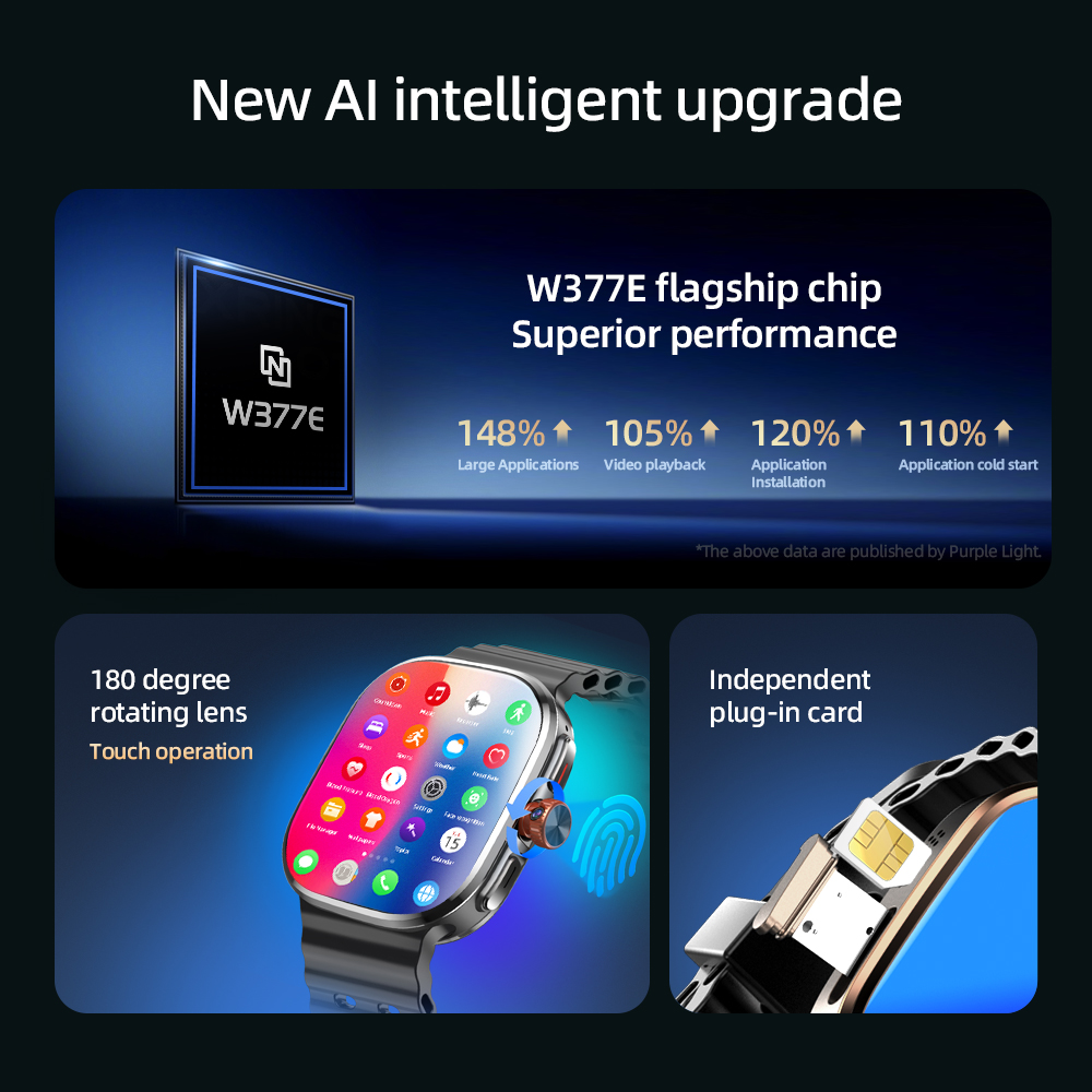 M99 Mini Smartwatch 5G Android – Smartwatch Face Bewertung und Preis